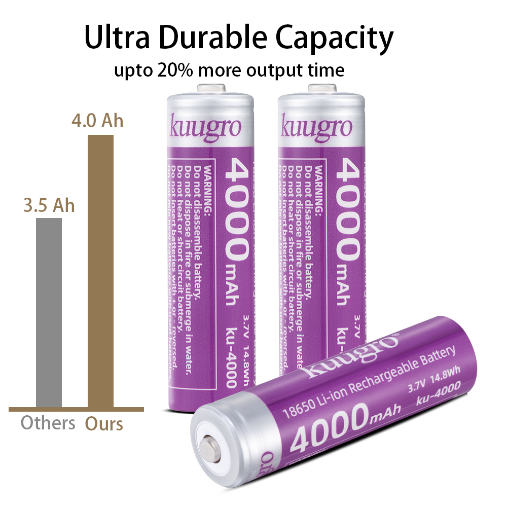 Kuugro 18650 4000 mAh Spitze K – Vape Battery 18650 Bewertung und Preis