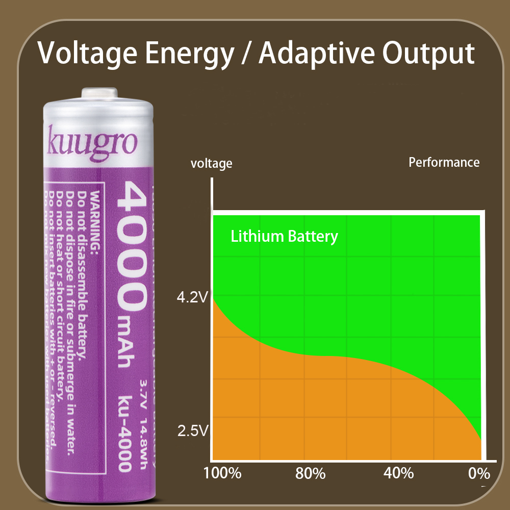 Kuugro 18650 4000 mAh Spitze K – Vape Battery 18650 Bewertung und Preis